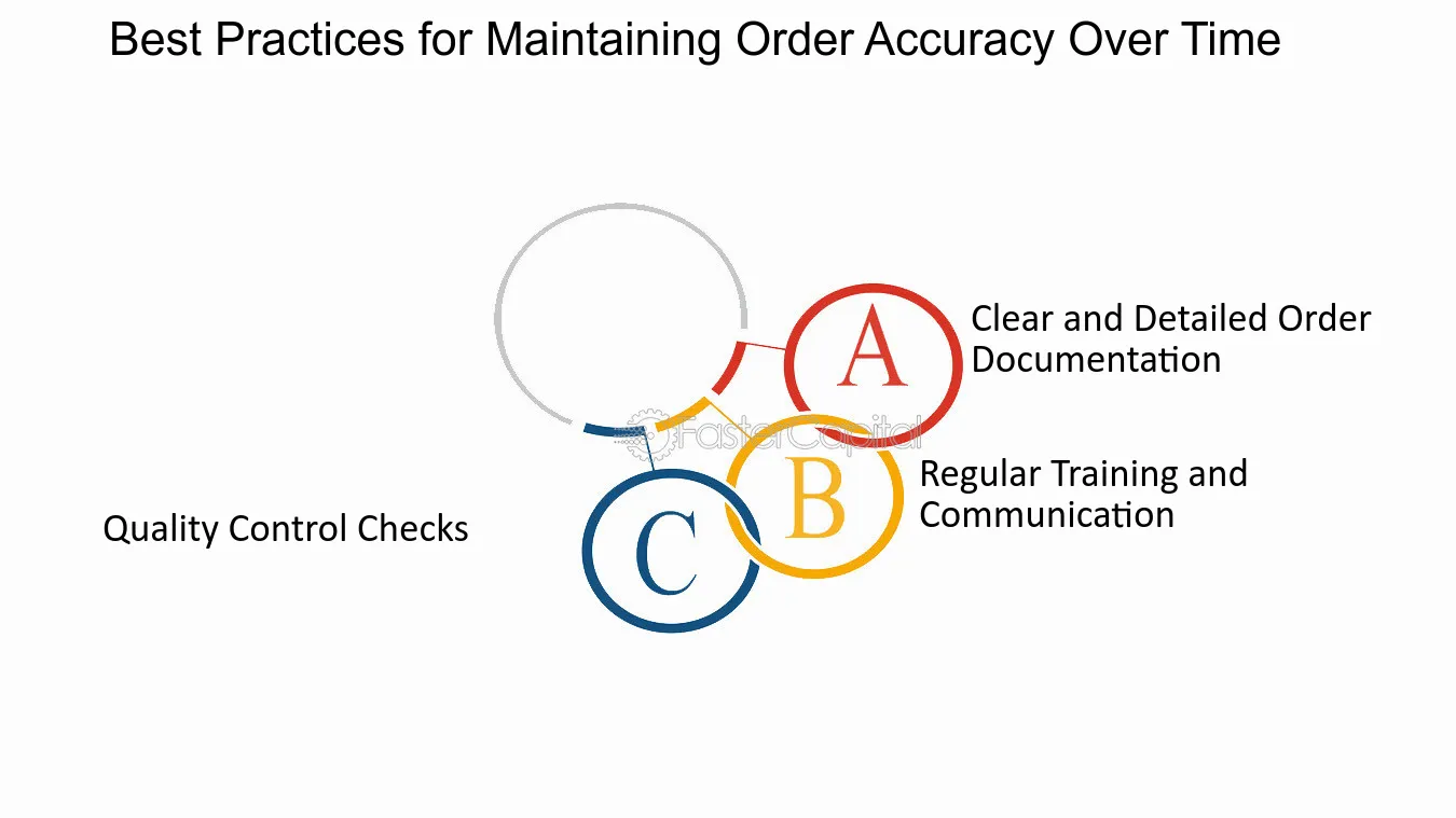 Best Practices for Maintaining Order Accuracy Over Time - Order accuracy: Minimizing Errors in Sweeptofill Order Processing